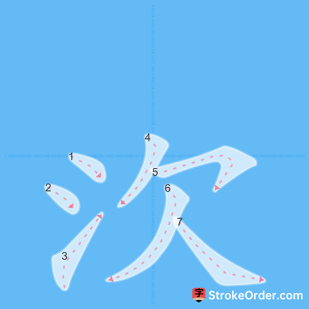 Standard stroke order for the Chinese character 㳄