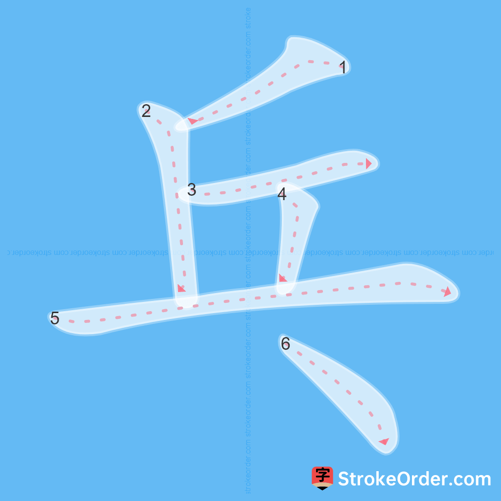 Standard stroke order for the Chinese character 乓