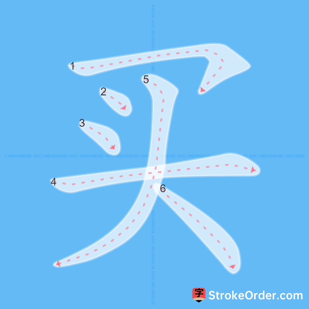 Standard stroke order for the Chinese character 买