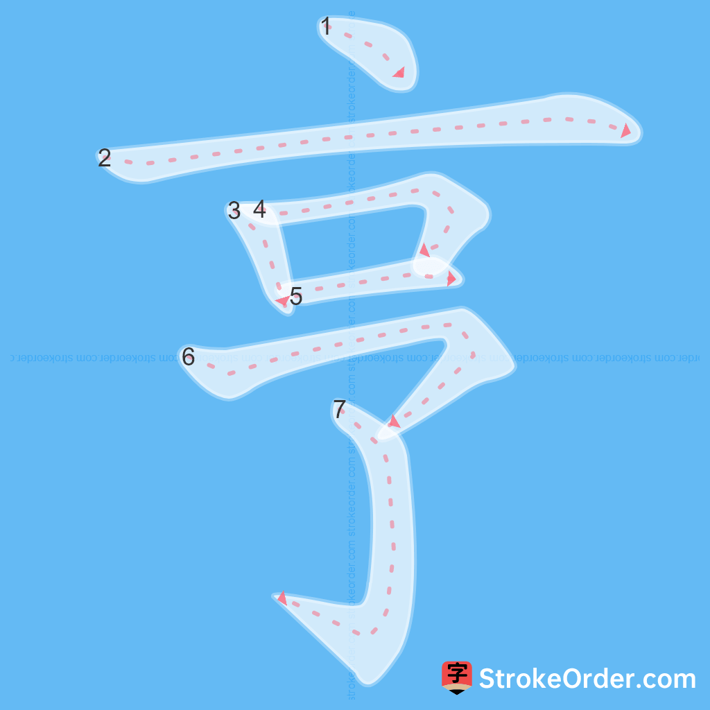 Standard stroke order for the Chinese character 亨