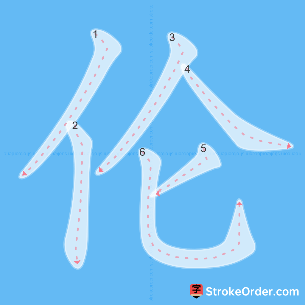 Standard stroke order for the Chinese character 伦