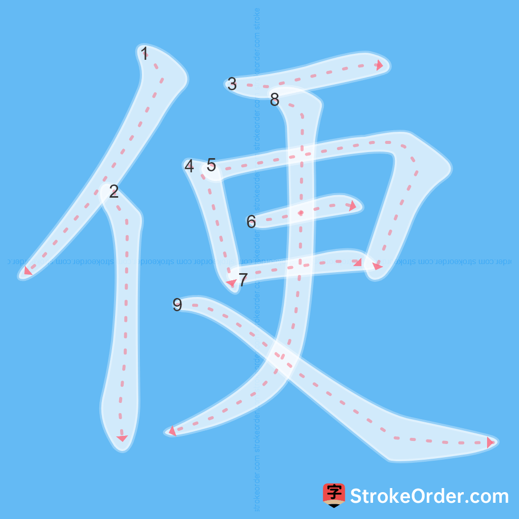 Standard stroke order for the Chinese character 便