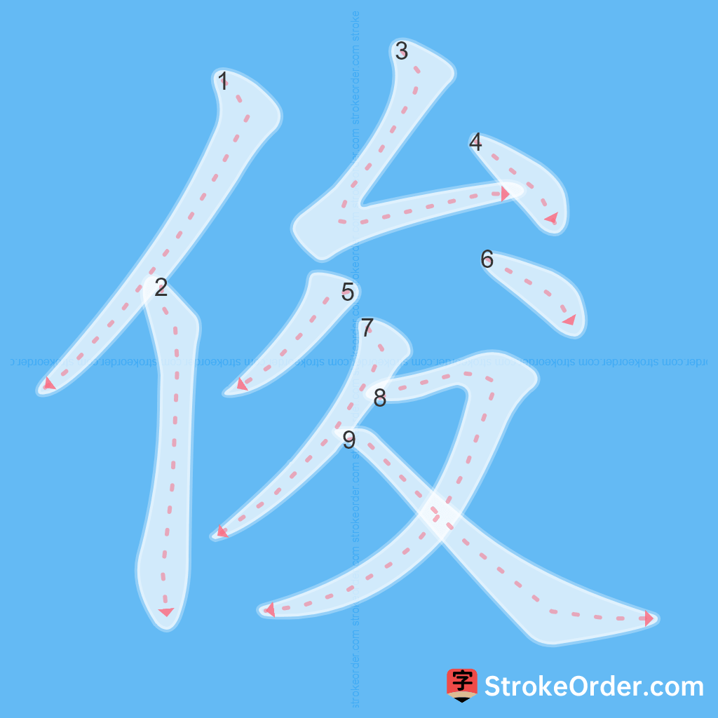 Standard stroke order for the Chinese character 俊