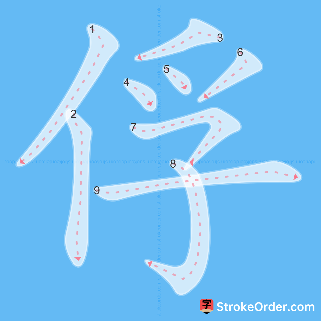 Standard stroke order for the Chinese character 俘