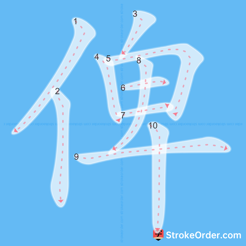 Standard stroke order for the Chinese character 俾