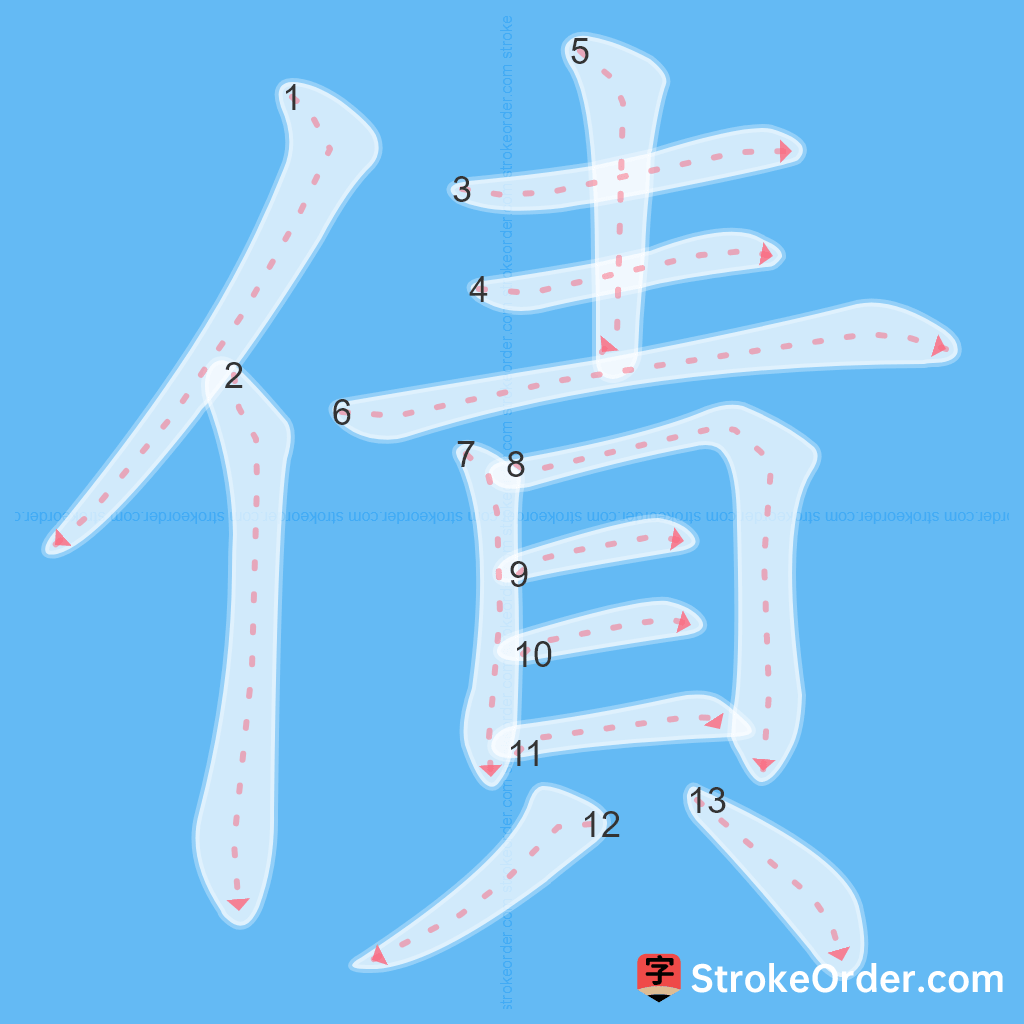 Standard stroke order for the Chinese character 債