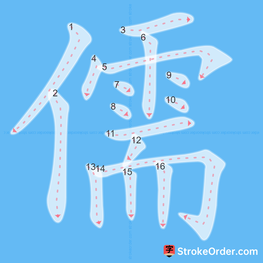Standard stroke order for the Chinese character 儒