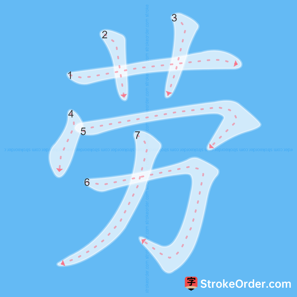 Standard stroke order for the Chinese character 劳
