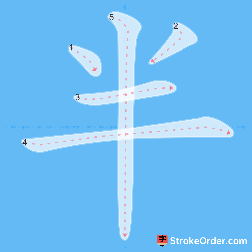 Standard stroke order for the Chinese character 半