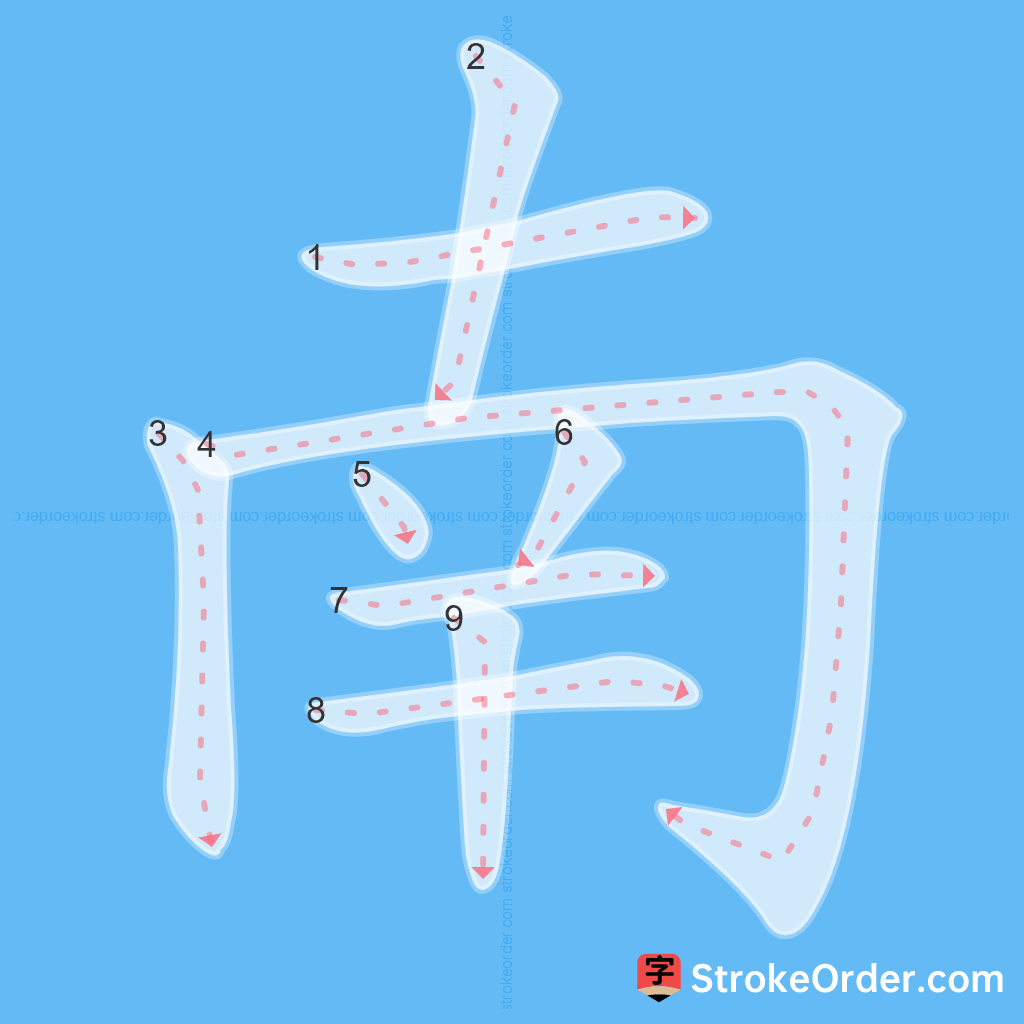 Standard stroke order for the Chinese character 南