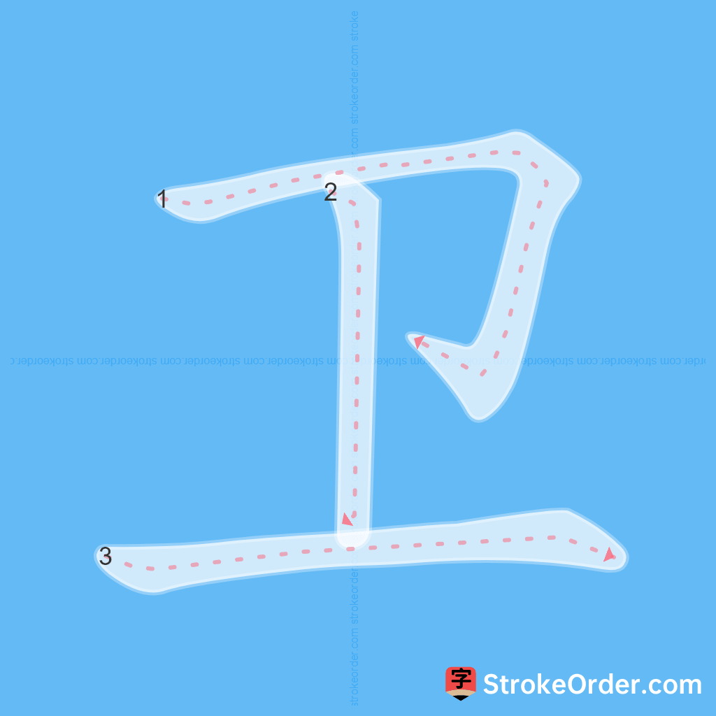 Standard stroke order for the Chinese character 卫
