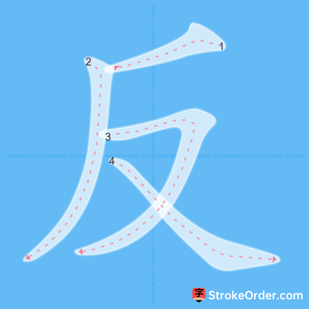 Standard stroke order for the Chinese character 反
