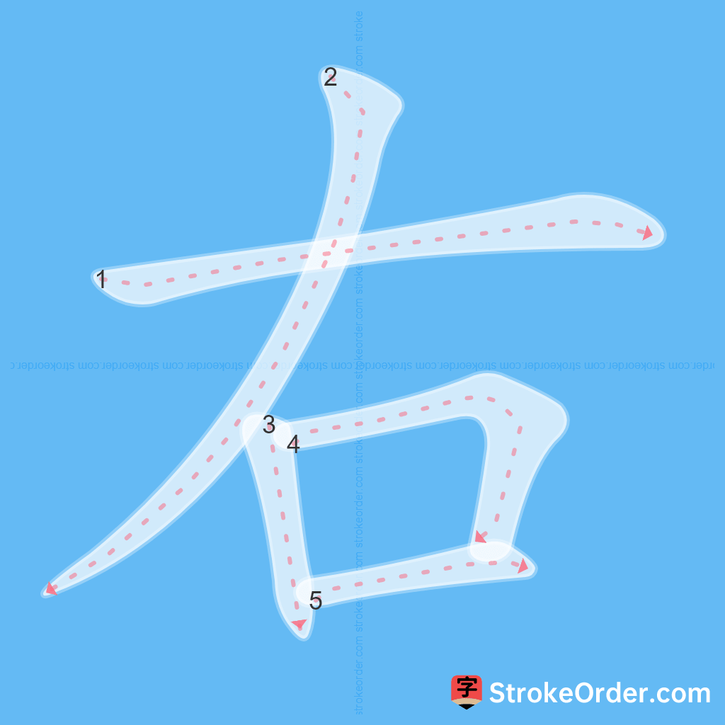 Standard stroke order for the Chinese character 右