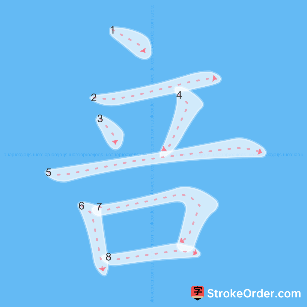 Standard stroke order for the Chinese character 咅