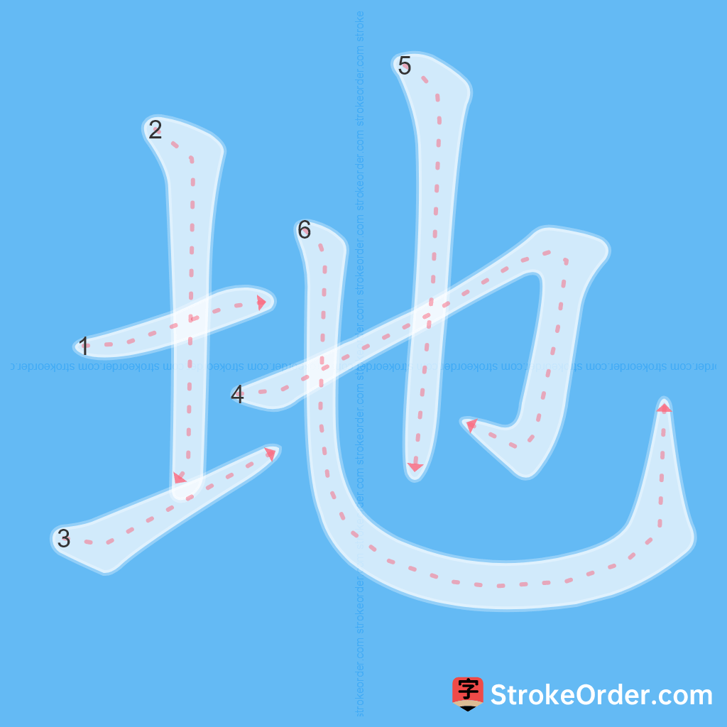 Standard stroke order for the Chinese character 地