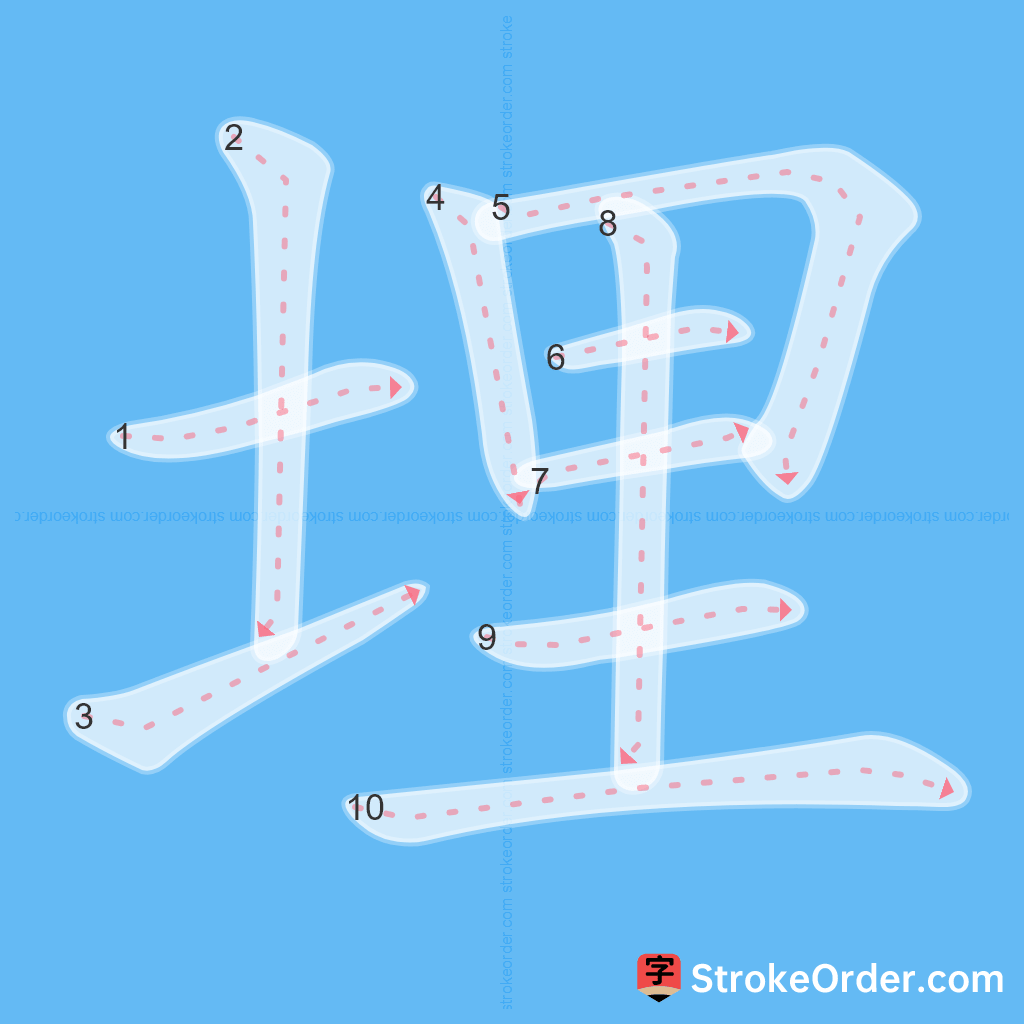 Standard stroke order for the Chinese character 埋