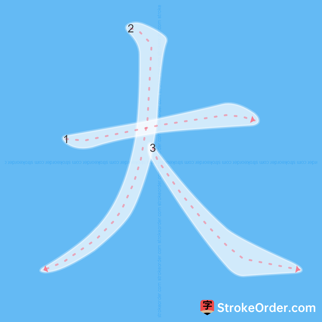 Standard stroke order for the Chinese character 大