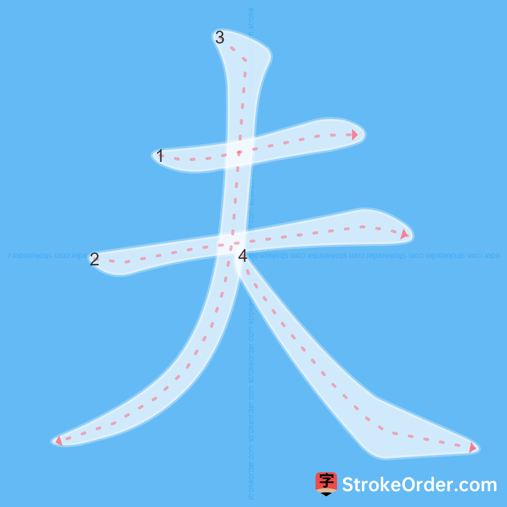 Standard stroke order for the Chinese character 夫