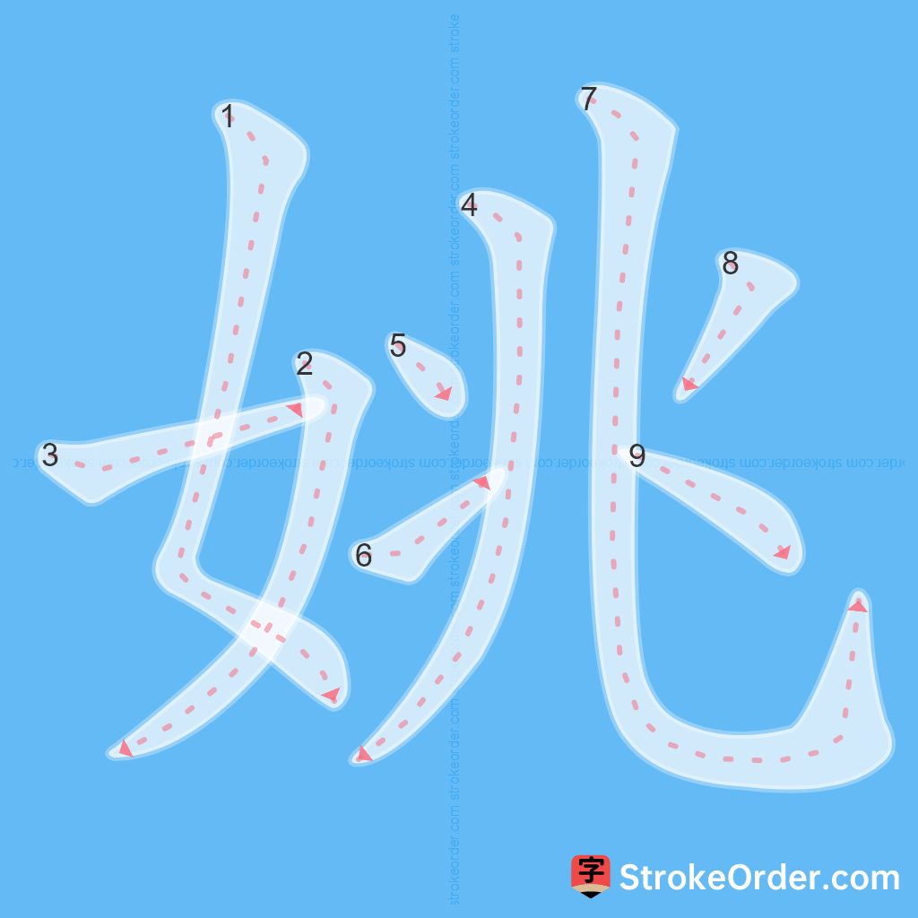 Standard stroke order for the Chinese character 姚