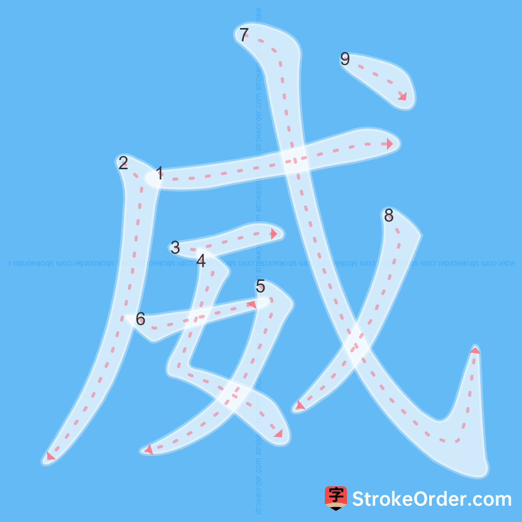 Standard stroke order for the Chinese character 威