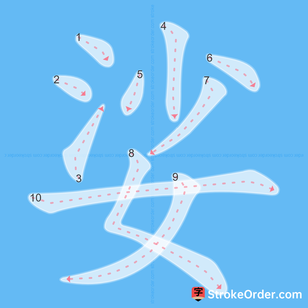 Standard stroke order for the Chinese character 娑