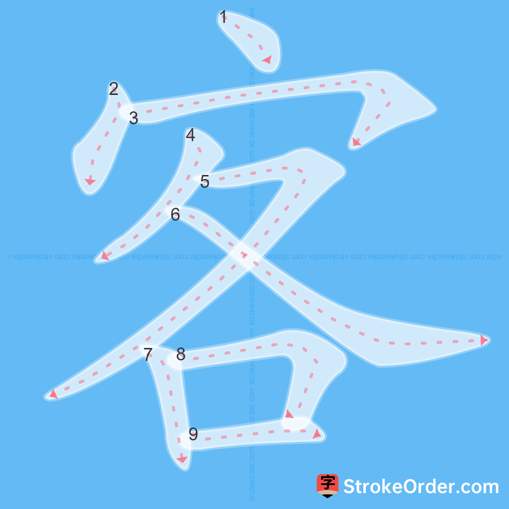 Standard stroke order for the Chinese character 客