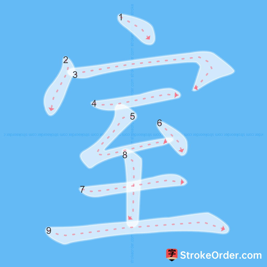 Standard stroke order for the Chinese character 室