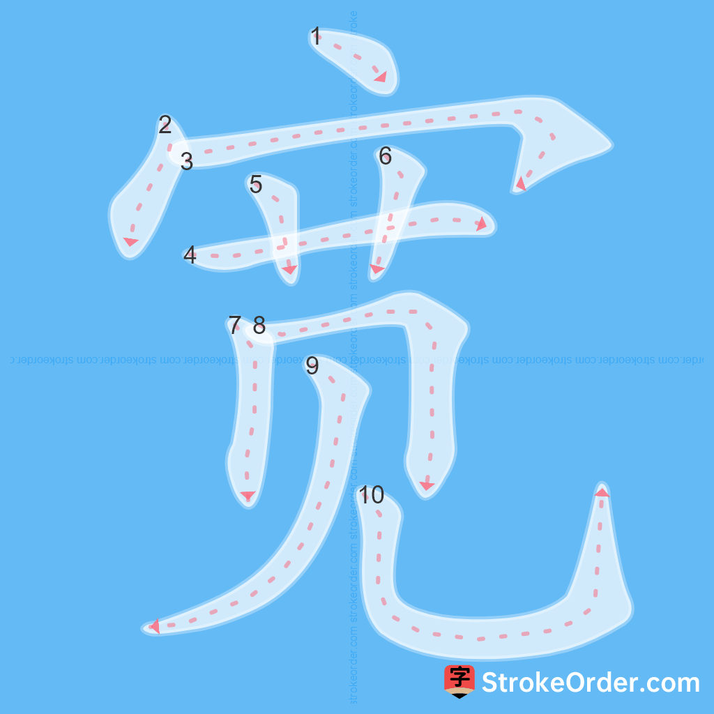 Standard stroke order for the Chinese character 宽