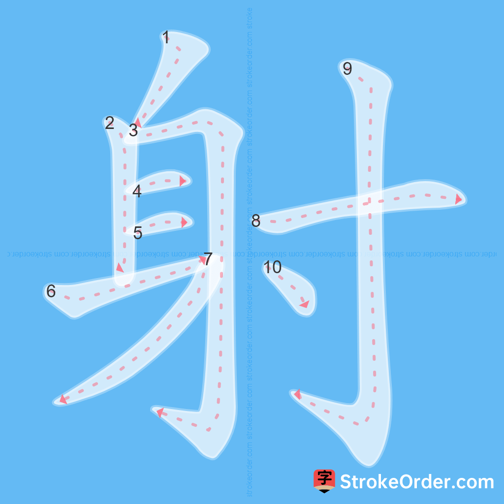 Standard stroke order for the Chinese character 射