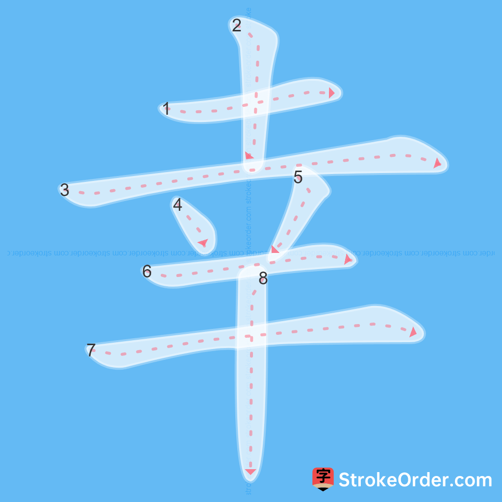 Standard stroke order for the Chinese character 幸