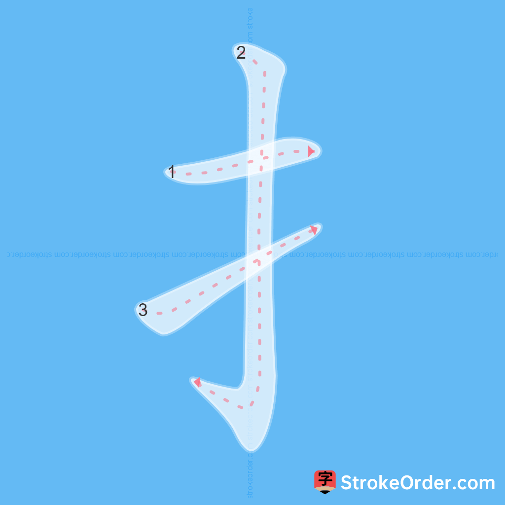 Standard stroke order for the Chinese character 扌