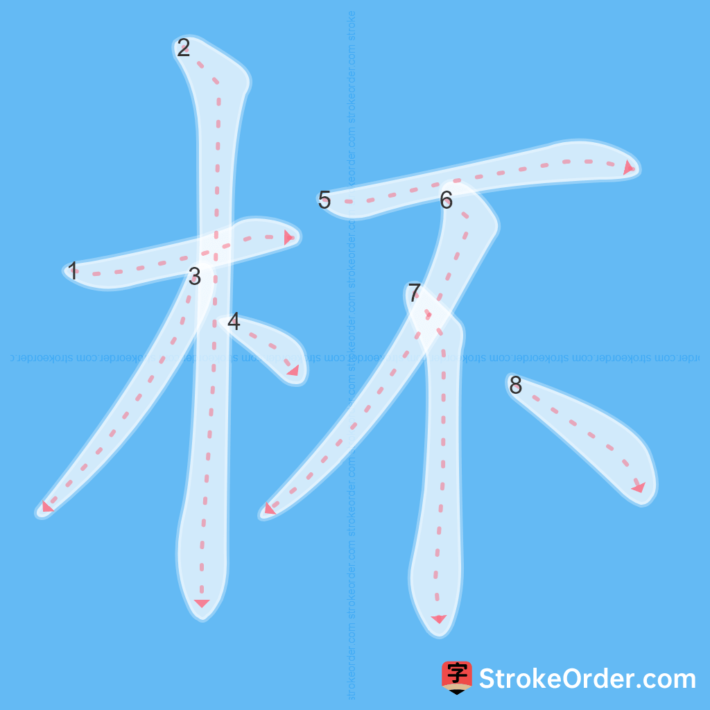 Standard stroke order for the Chinese character 杯
