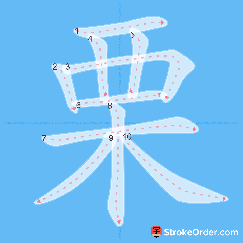 Standard stroke order for the Chinese character 栗