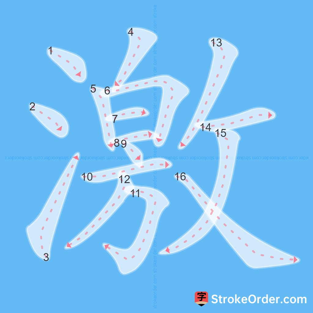 Standard stroke order for the Chinese character 激