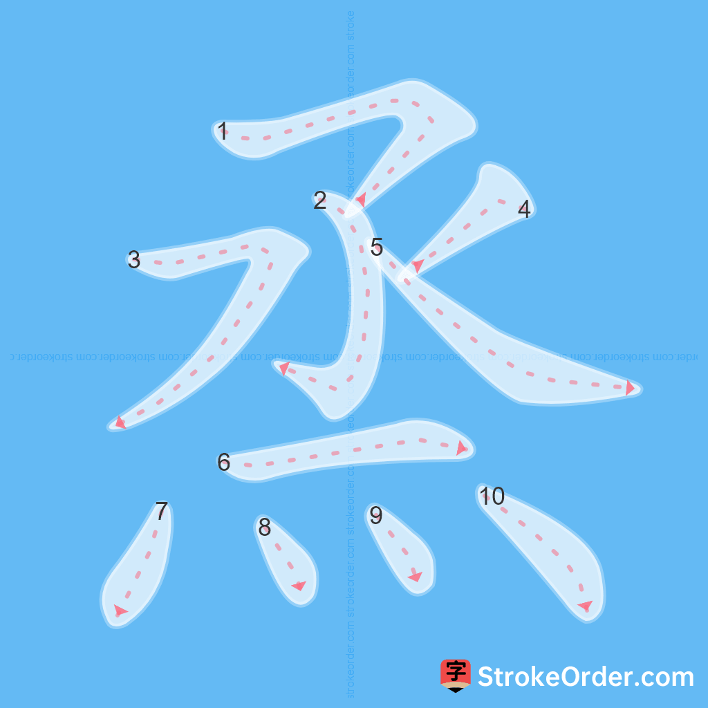 Standard stroke order for the Chinese character 烝