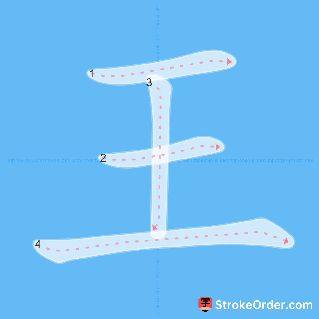 Standard stroke order for the Chinese character 王