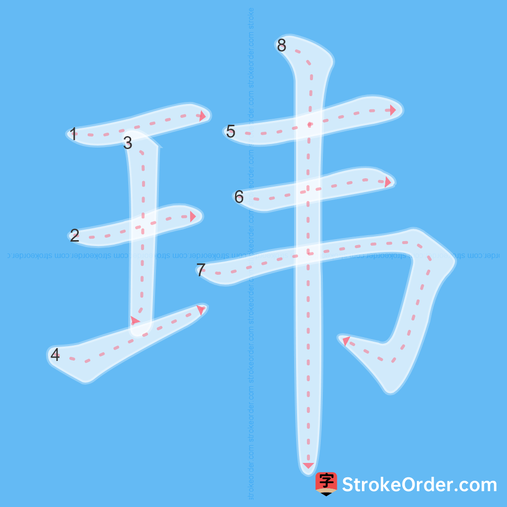 Standard stroke order for the Chinese character 玮