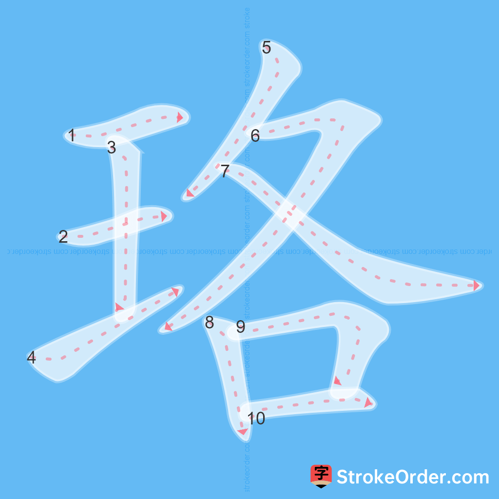 Standard stroke order for the Chinese character 珞