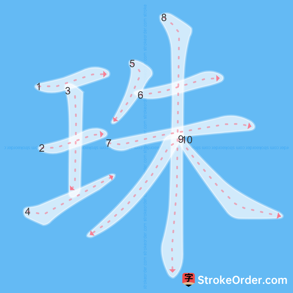 Standard stroke order for the Chinese character 珠