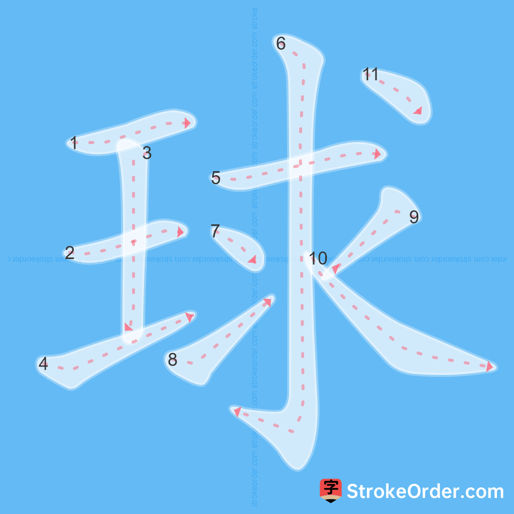 Standard stroke order for the Chinese character 球