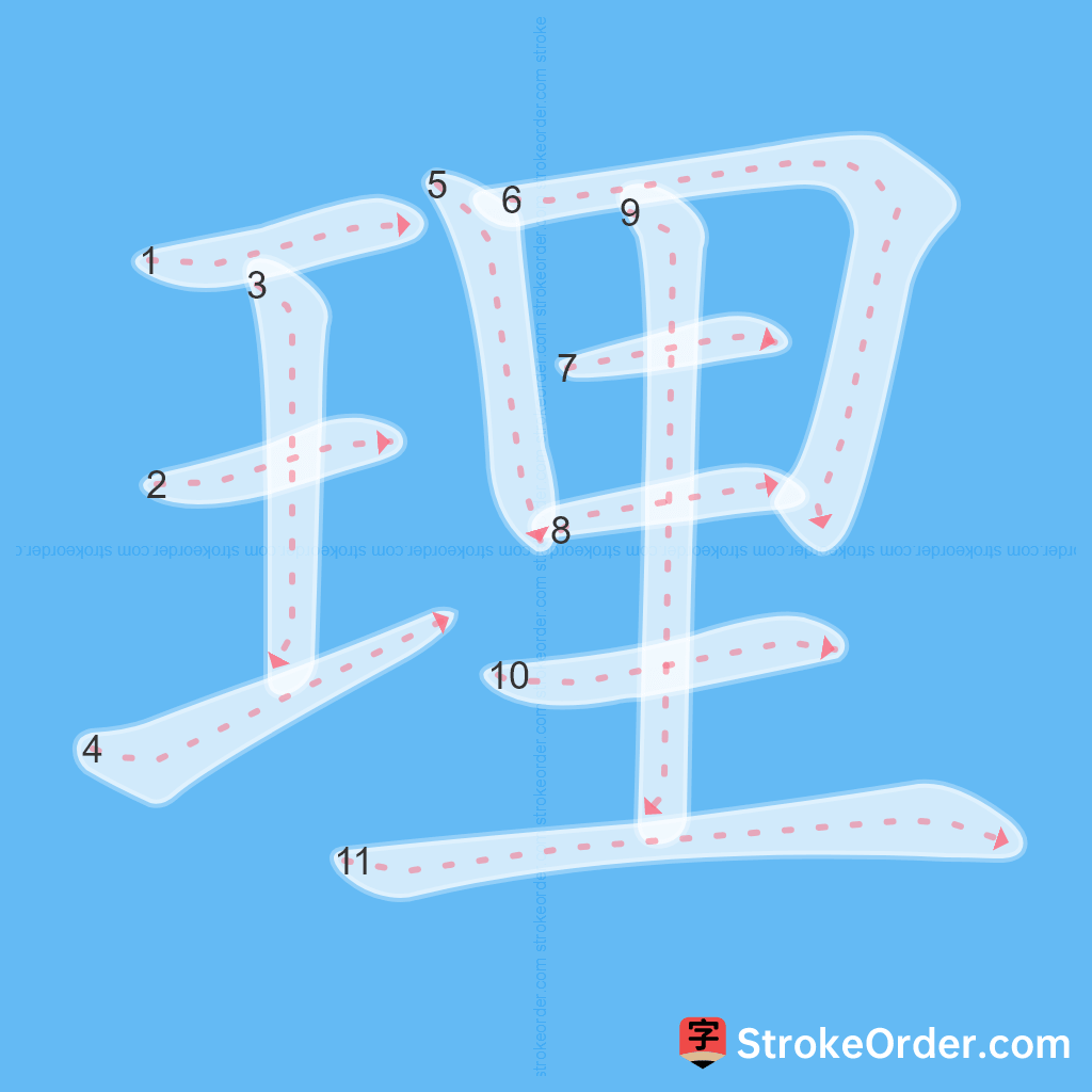 Standard stroke order for the Chinese character 理