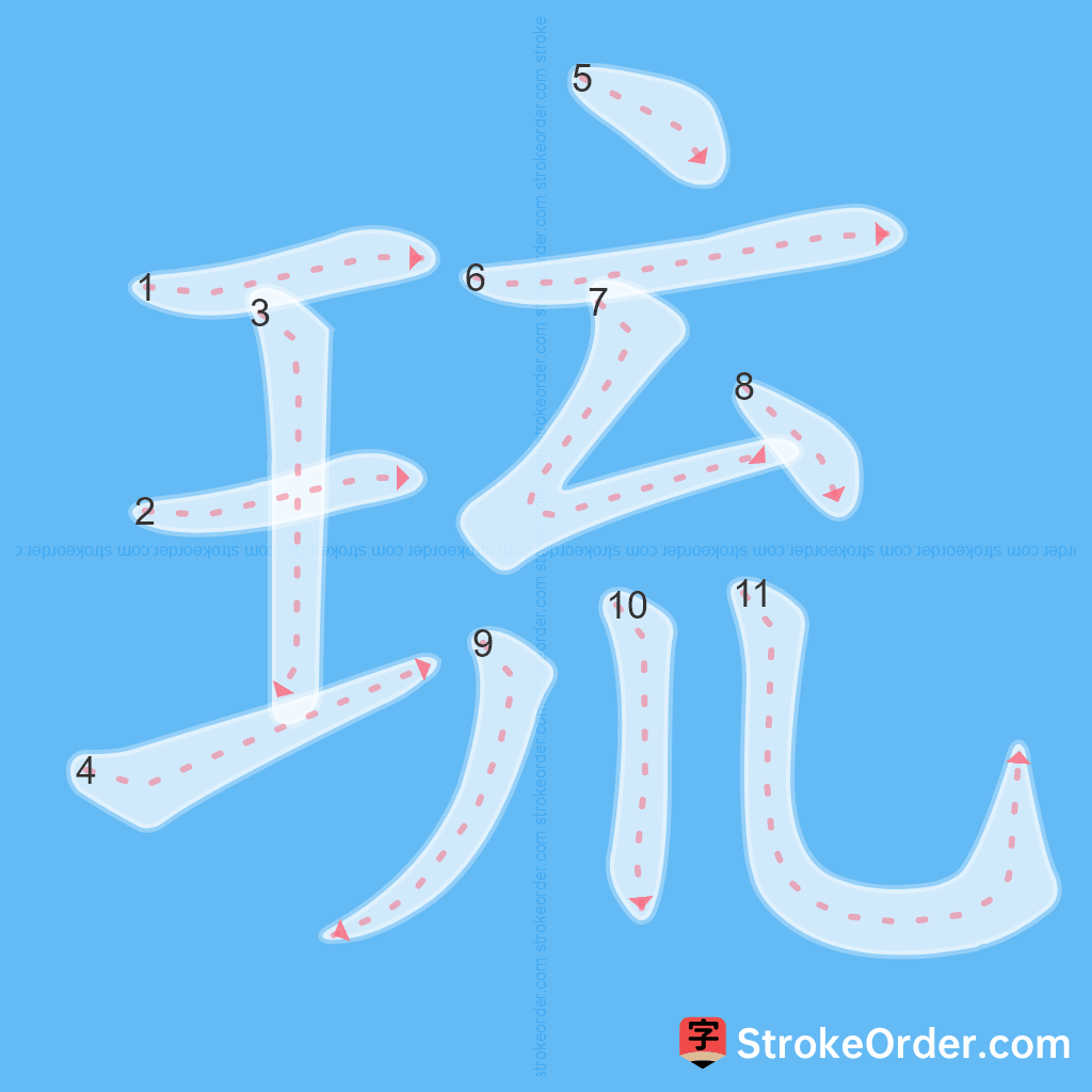 Standard stroke order for the Chinese character 琉
