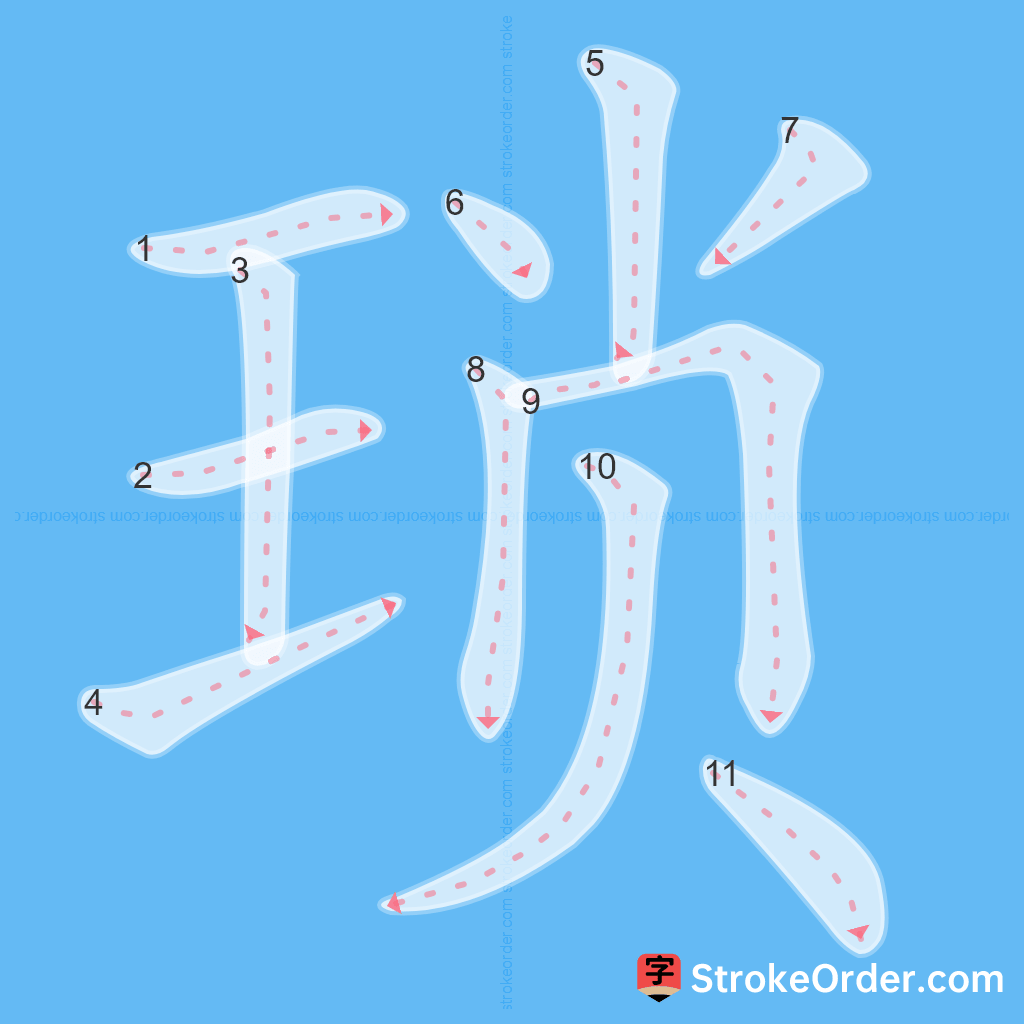 Standard stroke order for the Chinese character 琐
