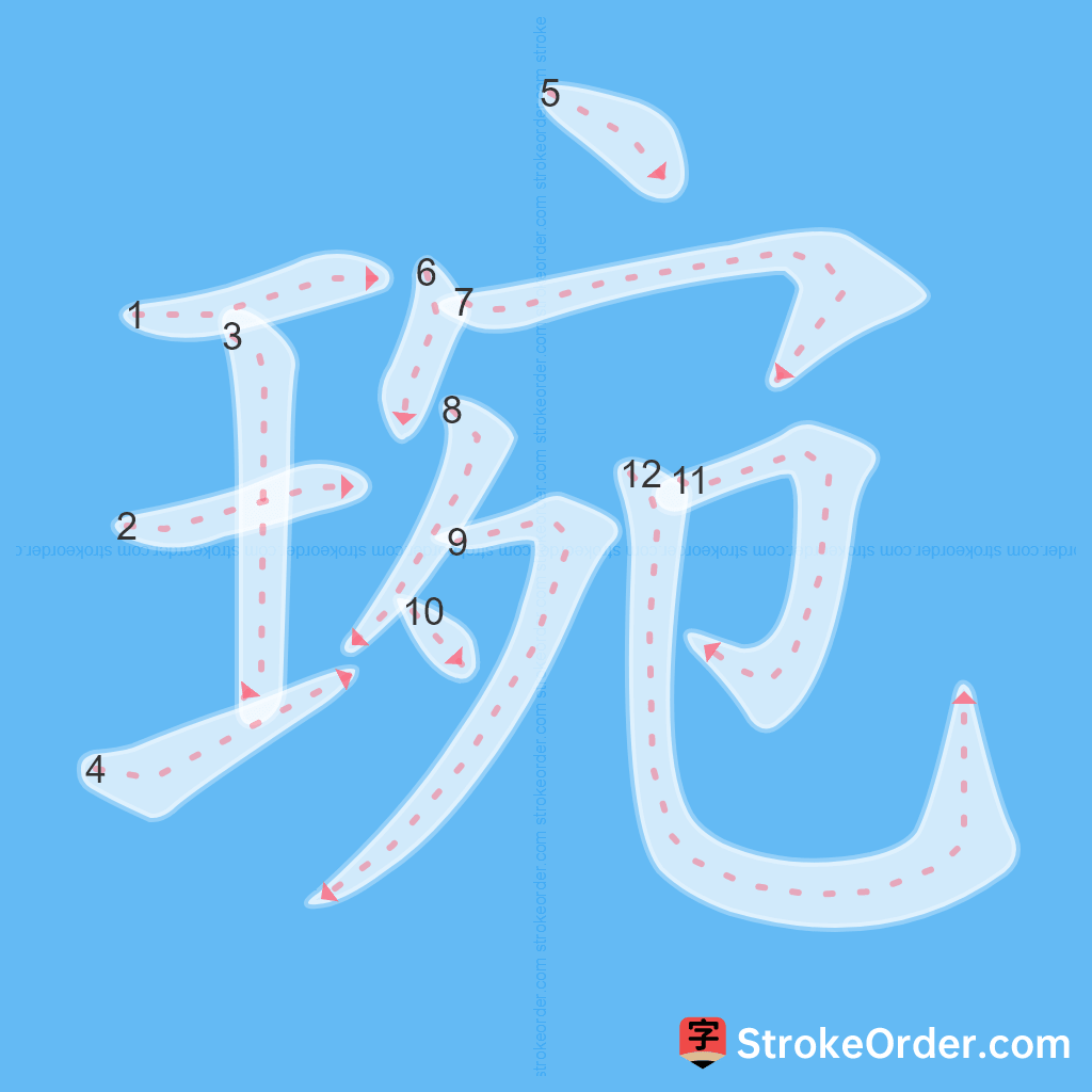 Standard stroke order for the Chinese character 琬
