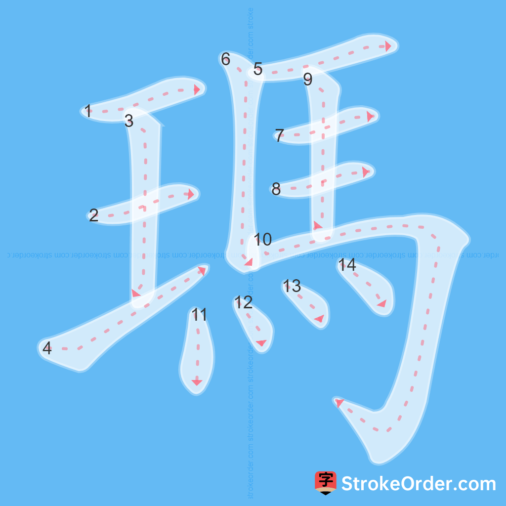 Standard stroke order for the Chinese character 瑪