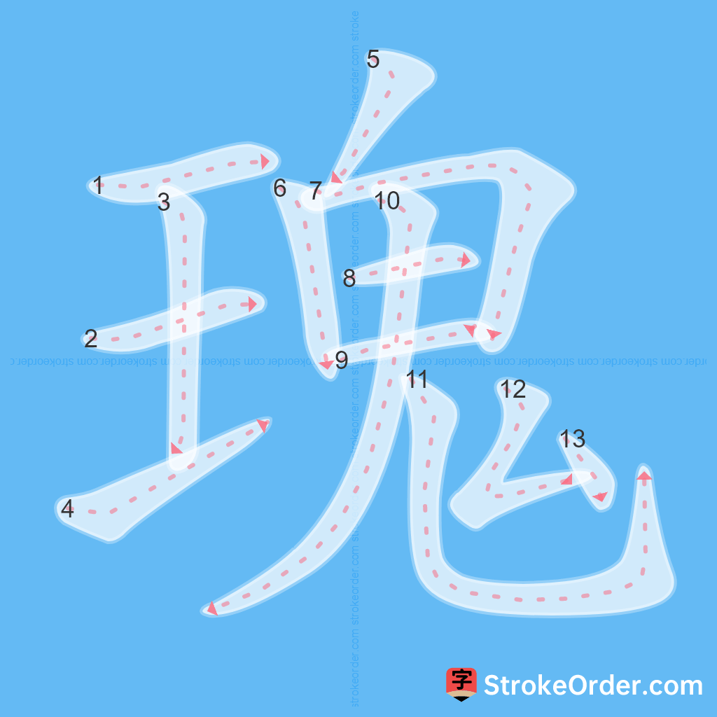 Standard stroke order for the Chinese character 瑰