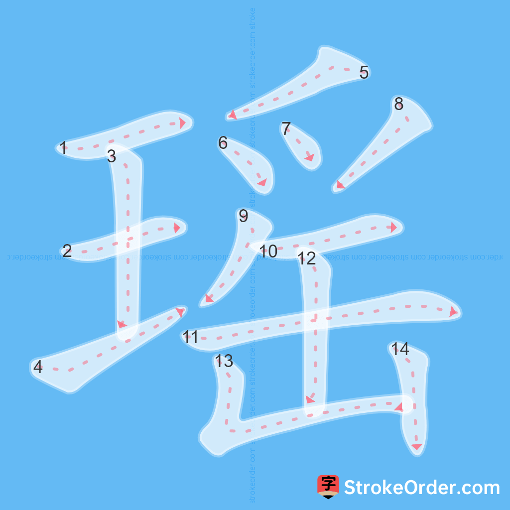 Standard stroke order for the Chinese character 瑶