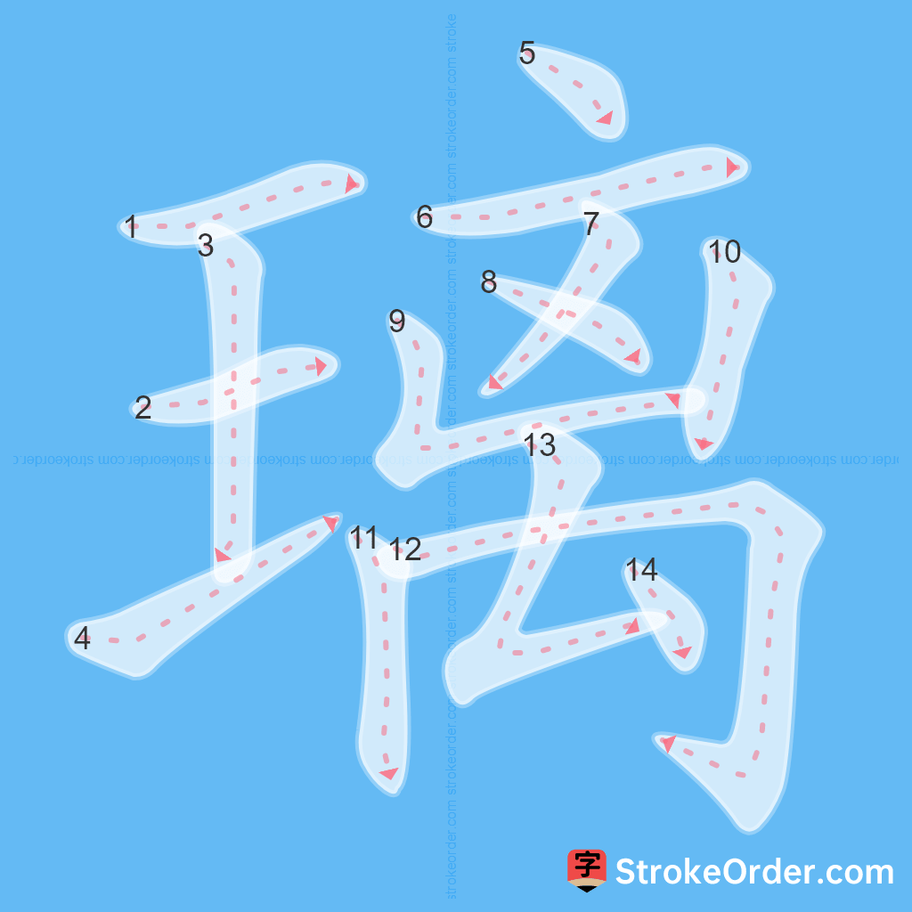 Standard stroke order for the Chinese character 璃