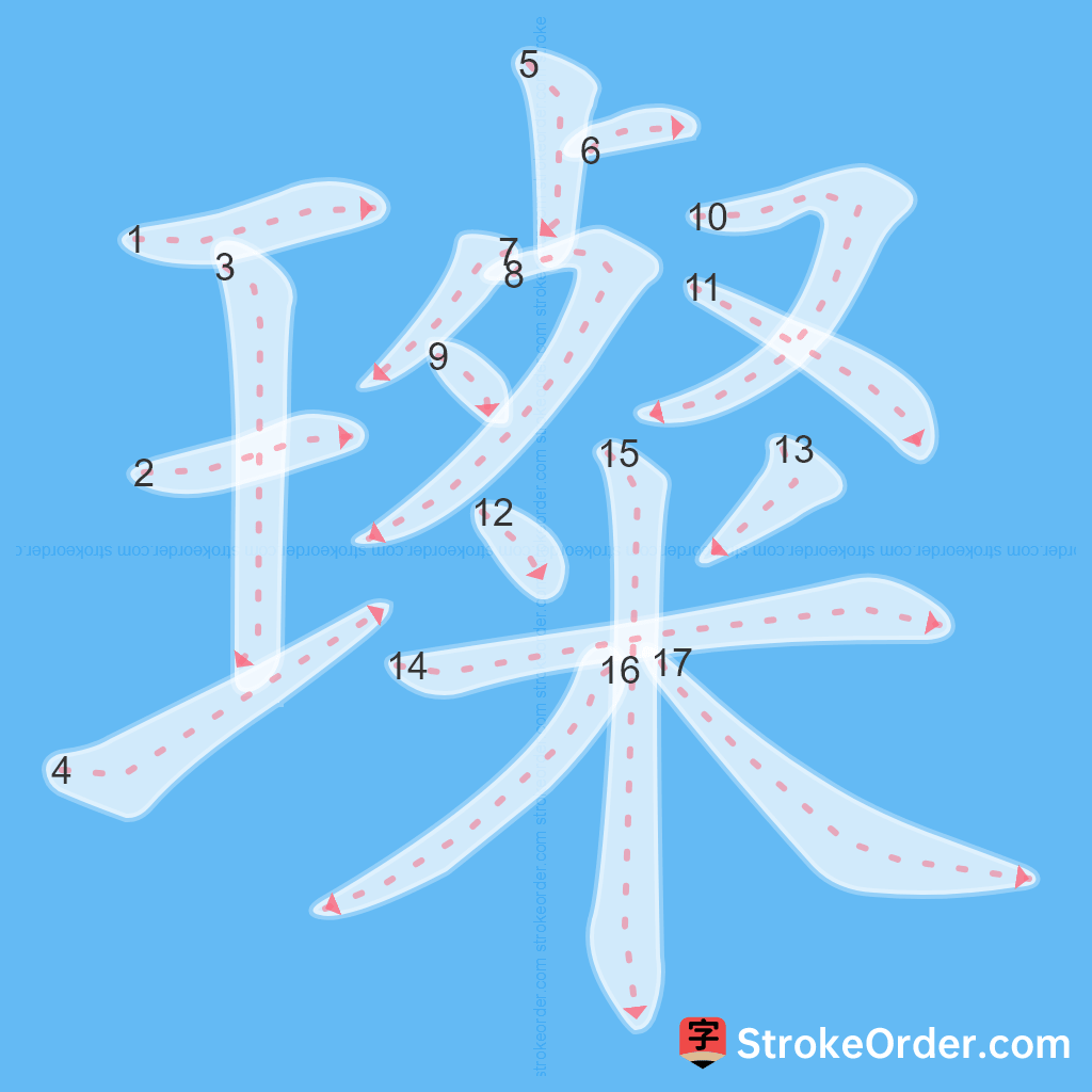 Standard stroke order for the Chinese character 璨