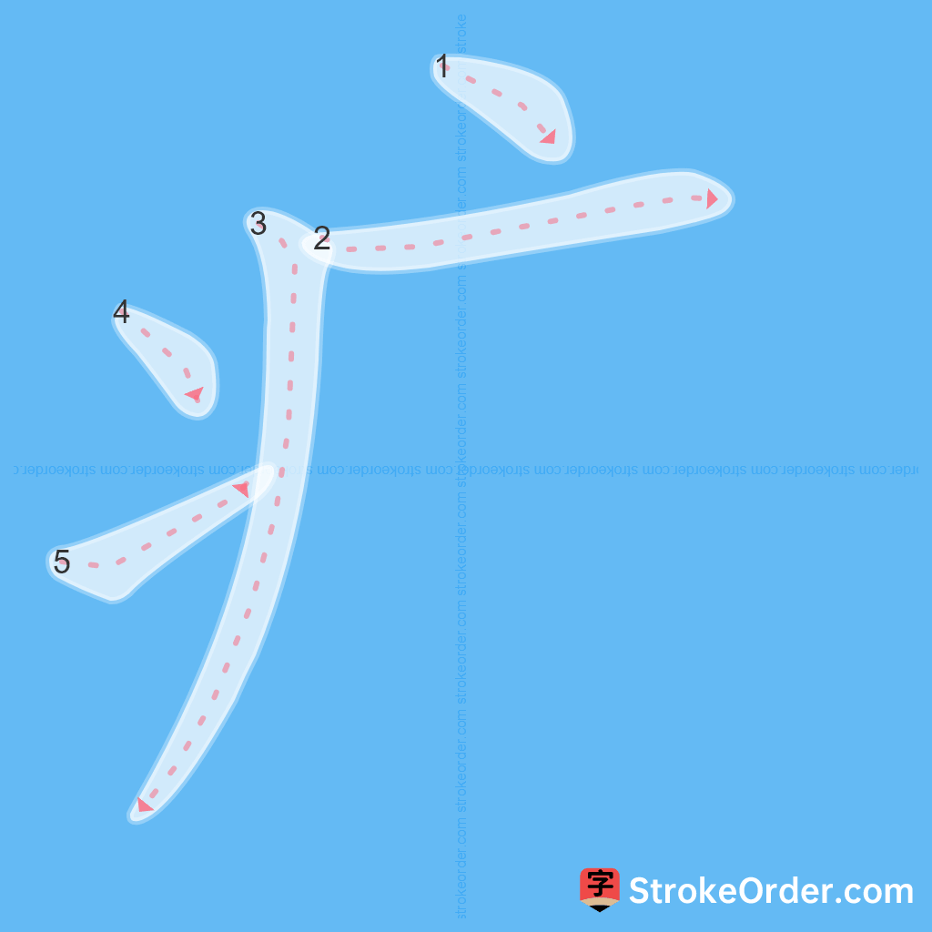 Standard stroke order for the Chinese character 疒